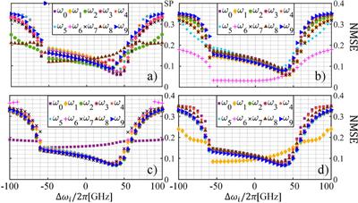 Multi-task photonic reservoir computing: wavelength division multiplexing for parallel computing with a silicon microring resonator